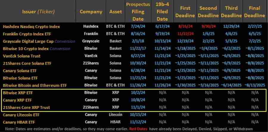 稳定币RLUSD助力XRP上涨!瑞波ETF明年有机会上市吗?